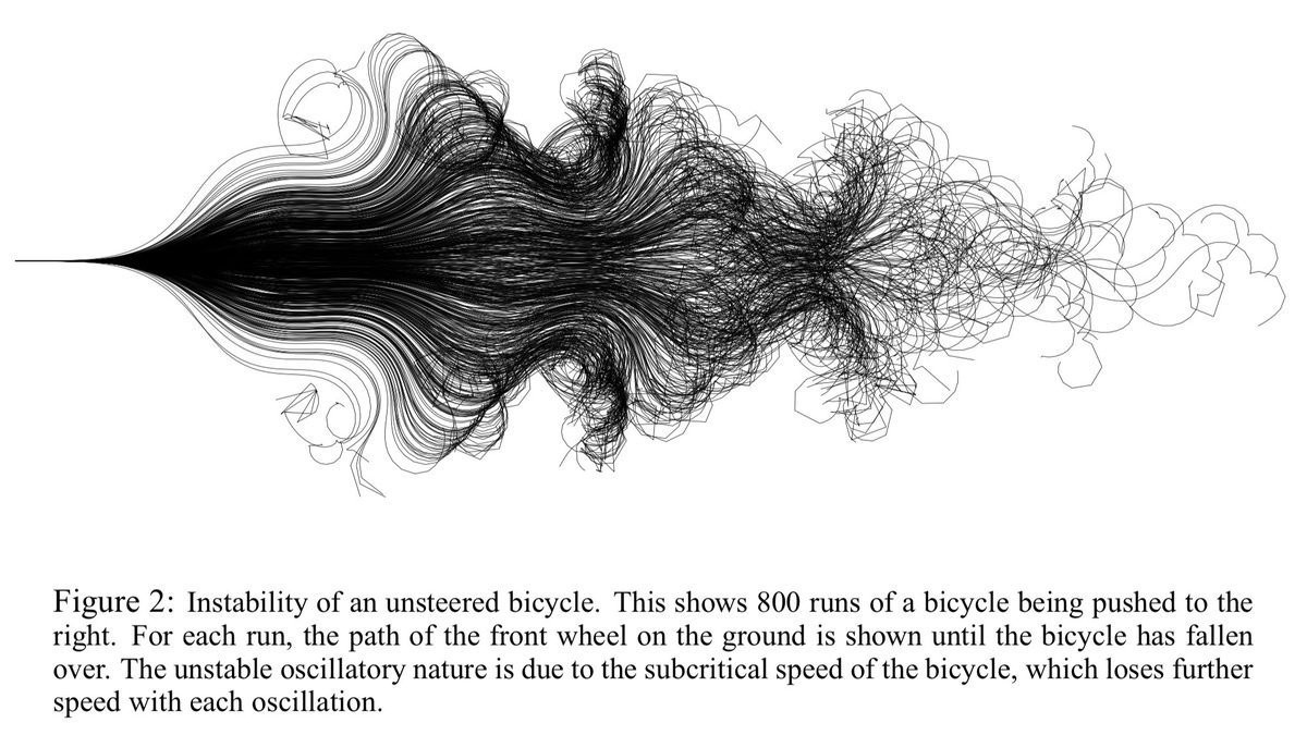 Instability of an unsteered bicycle